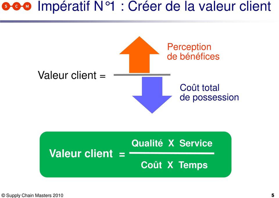 total de possession Valeur client = Qualité X