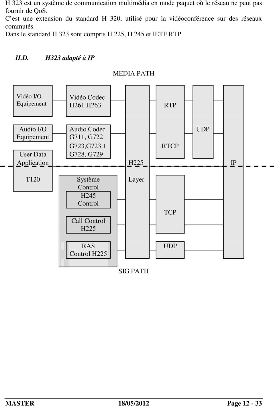 Dans le standard H 323 sont compris H 225, H 245 et IETF RTP II.D. H323 adapté à IP MEDIA PATH Vidéo I/O Equipement Vidéo Codec H261 H263 RTP Audio I/O Audio Codec UDP Equipement G711, G722 G723,G723.