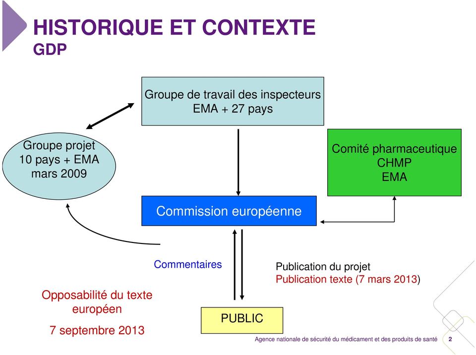 EMA Commission européenne Opposabilité du texte européen 7 septembre