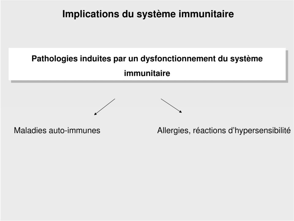 dysfonctionnement du du système immunitaire