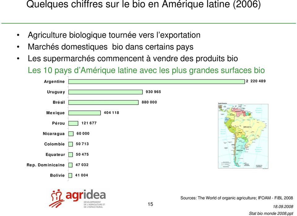 d Amérique latine avec les plus grandes surfaces bio Argentine 2 220 489 Uruguay 930 965 Brésil 880 000