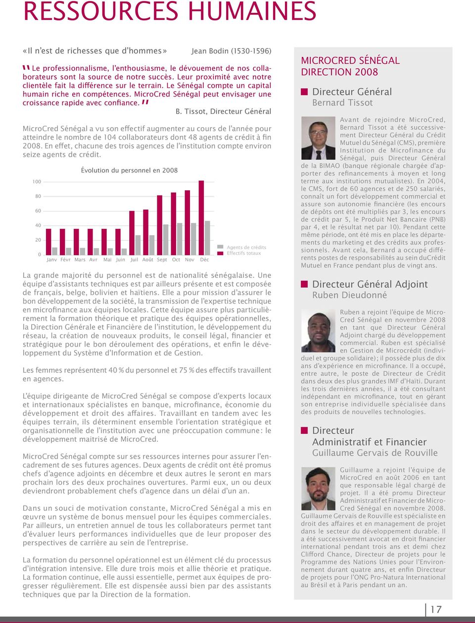 B. Tissot, Directeur Général MicroCred Sénégal a vu son effectif augmenter au cours de l année pour atteindre le nombre de 104 collaborateurs dont 48 agents de crédit à fin 2008.