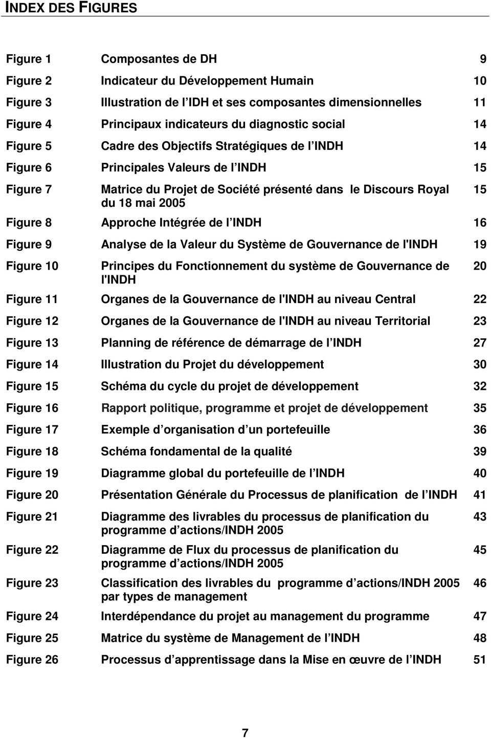 2005 Figure 8 Approche Intégrée de l INDH 16 Figure 9 Analyse de la Valeur du Système de Gouvernance de l'indh 19 Figure 10 Principes du Fonctionnement du système de Gouvernance de l'indh Figure 11