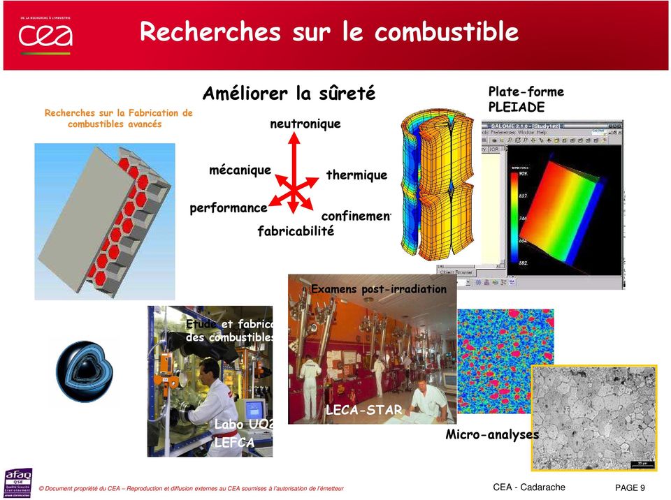 thermique performance confinement fabricabilité Examens post-irradiation