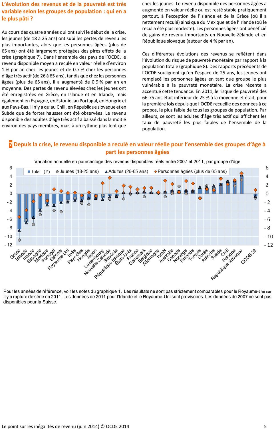 largement protégées des pires effets de la crise (graphique 7). Dans l ensemble des pays de l OCDE, le revenu disponible moyen a reculé en valeur réelle d environ 1 % par an chez les jeunes et de 0.