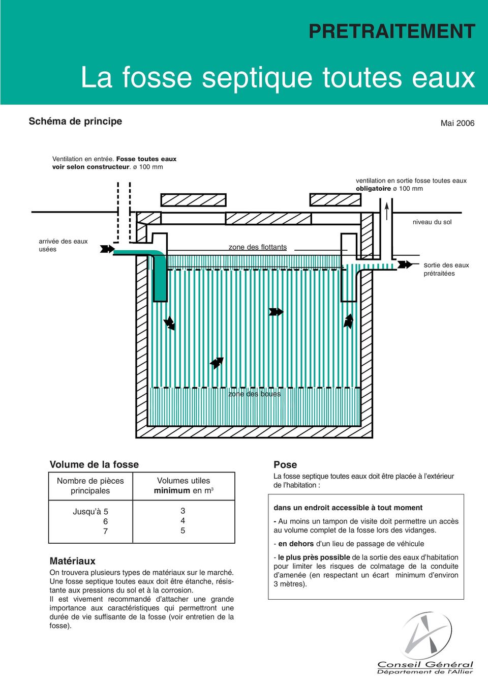 utiles minimum en m 3 La fosse septique toutes eaux doit être placée à l extérieur de l habitation : Jusqu à 5 6 7 Matériaux On trouvera plusieurs types de matériaux sur le marché.