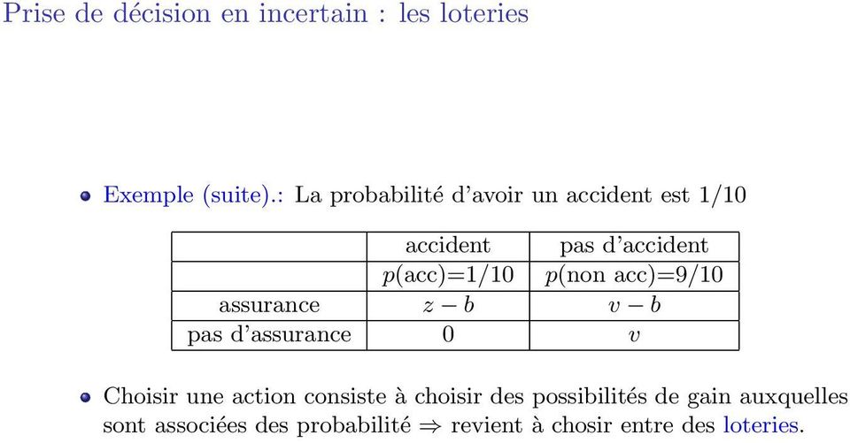 p(non acc)=9/10 assurance z b v b pas d assurance 0 v Choisir une action consiste à