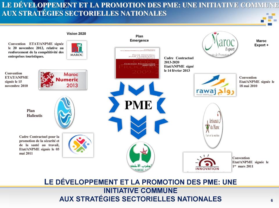 Convention ETAT/ANPME signée le 15 novembre 2010 Vision 2020 Plan Emergence Cadre Contractuel 2013-2020 Etat/ANPME signé le 14 février 2013 Maroc Export + Convention Etat/ANPME