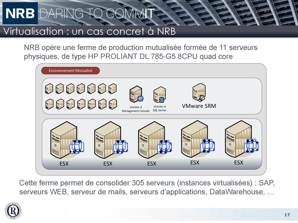 Console vcenter 4 SQL Server VMware SRM ESX ESX ESX ESX ESX Cette ferme permet de consolider 305