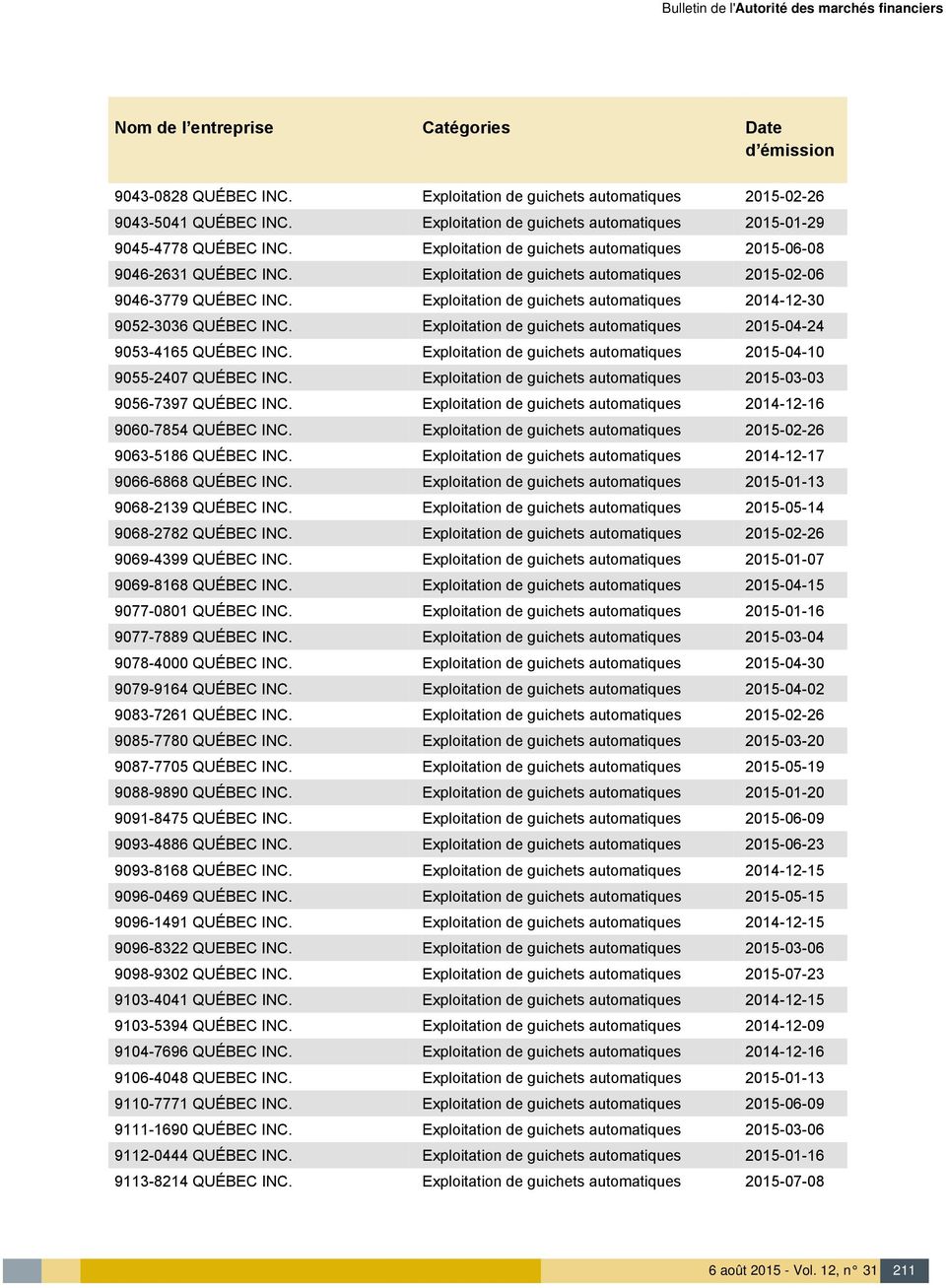 9053-4165 QUÉBEC Exploitation de guichets automatiques 2015-04-10 9055-2407 QUÉBEC Exploitation de guichets automatiques 2015-03-03 9056-7397 QUÉBEC Exploitation de guichets automatiques 2014-12-16