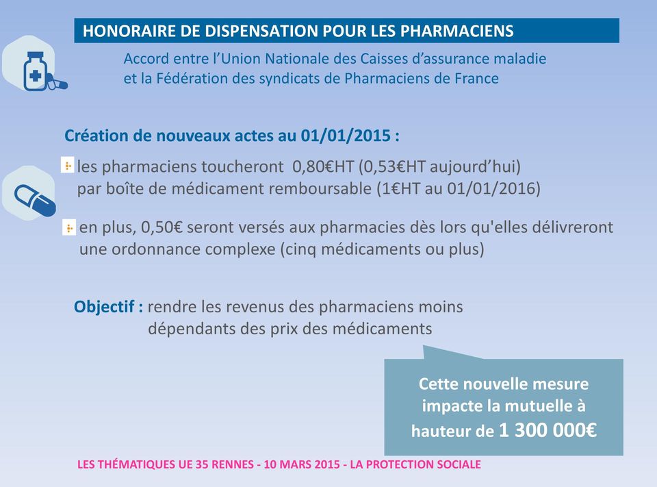remboursable (1 HT au 01/01/2016) en plus, 0,50 seront versés aux pharmacies dès lors qu'elles délivreront une ordonnance complexe (cinq médicaments