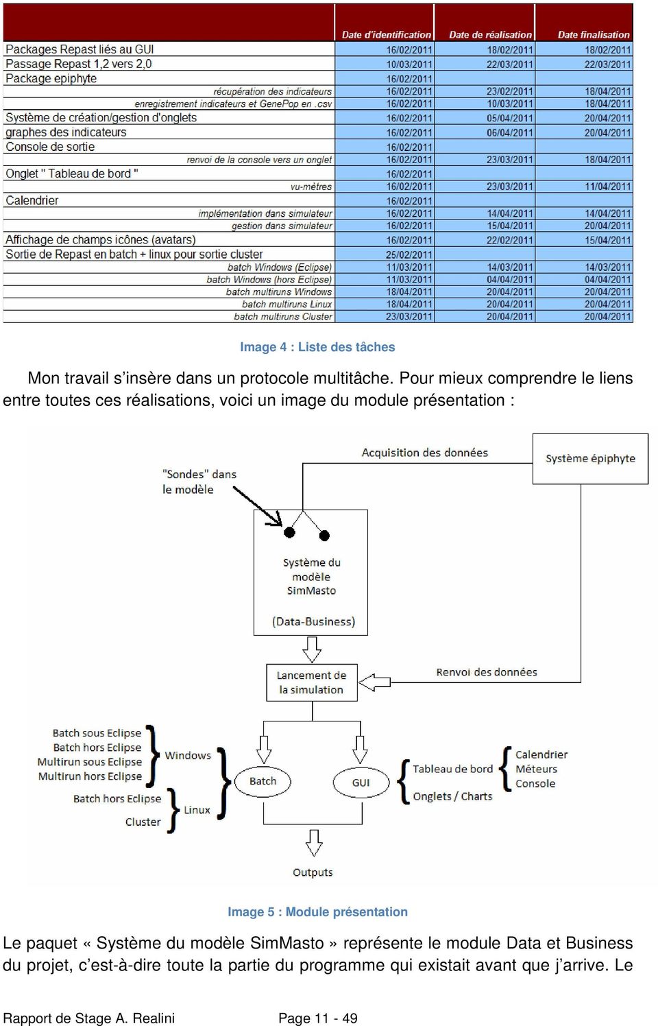 Image 5 : Module présentation Le paquet «Système du modèle SimMasto» représente le module Data et