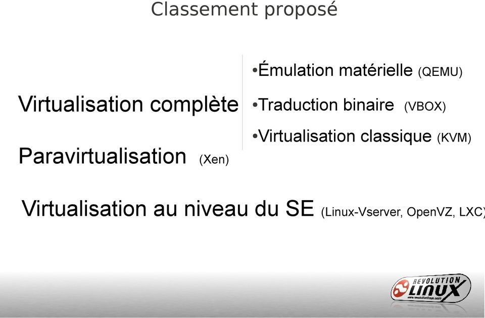 Virtualisation classique (KVM) Paravirtualisation