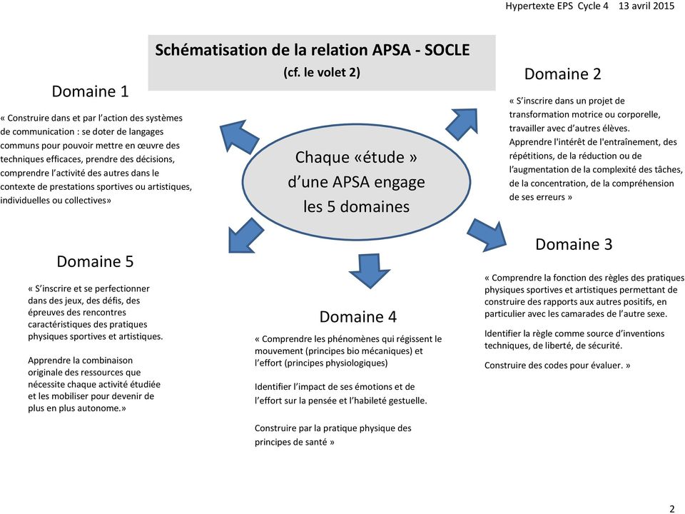 le volet 2) Chaque «étude» d une APSA engage les 5 domaines Domaine 2 «S inscrire dans un projet de transformation motrice ou corporelle, travailler avec d autres élèves.