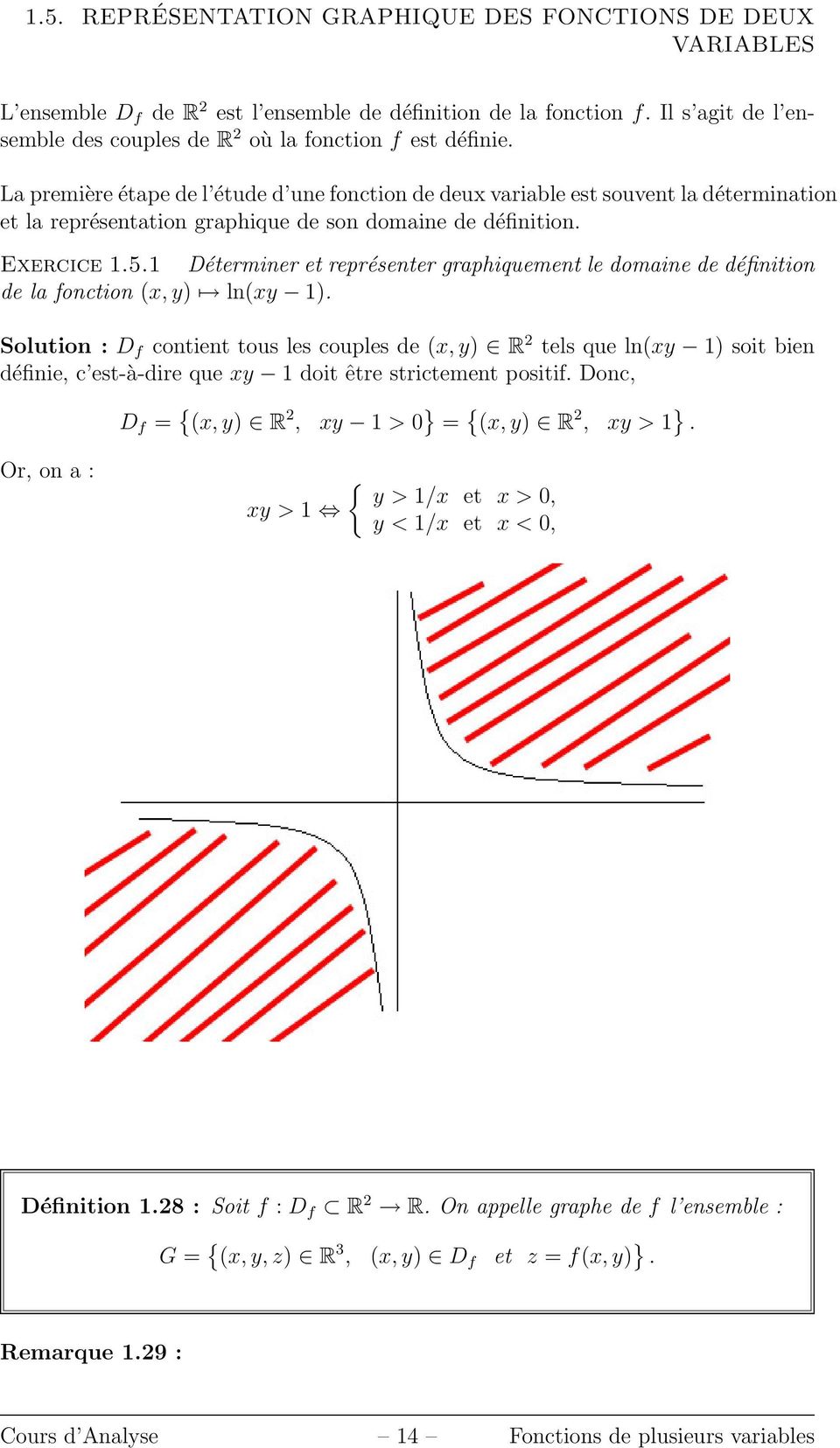 La première étape de l étude d une fonction de deux variable est souvent la détermination et la représentation graphique de son domaine de définition. Exercice 1.5.