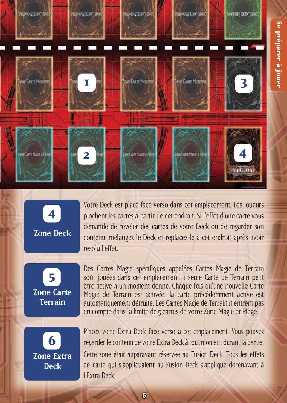 Des Cartes Magie spécifiques appelées Cartes Magie de Terrain sont jouées dans cet emplacement. 1 seule Carte de Terrain peut être active à un moment donné.