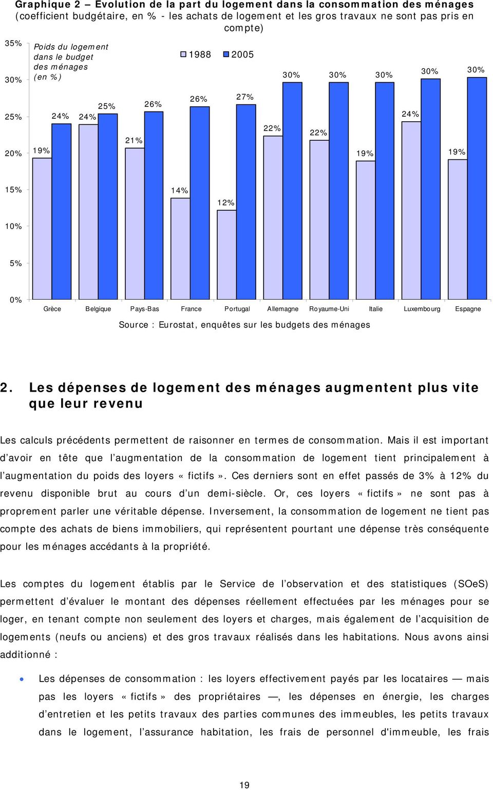 Allemagne Royaume-Uni Italie Luxembourg Espagne Source : Eurostat, enquêtes sur les budgets des ménages 2.