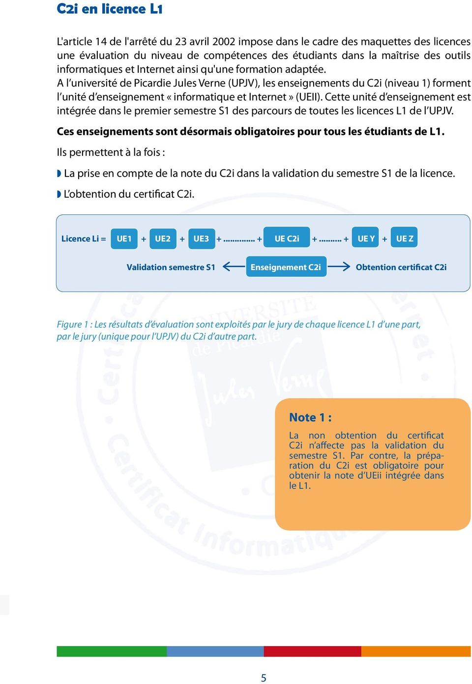 A l université de Picardie Jules Verne (UPJV), les enseignements du C2i (niveau 1) forment l unité d enseignement «informatique et Internet» (UEII).