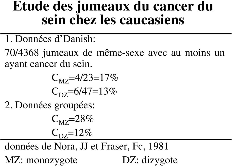 cancer du sein. C MZ =4/23=17% C DZ =6/47=13% 2.