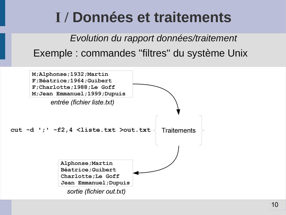 Goff M;Jean Emmanuel;1999;Dupuis entrée (fichier liste.txt) cut -d ';' -f2,4 <liste.txt >out.