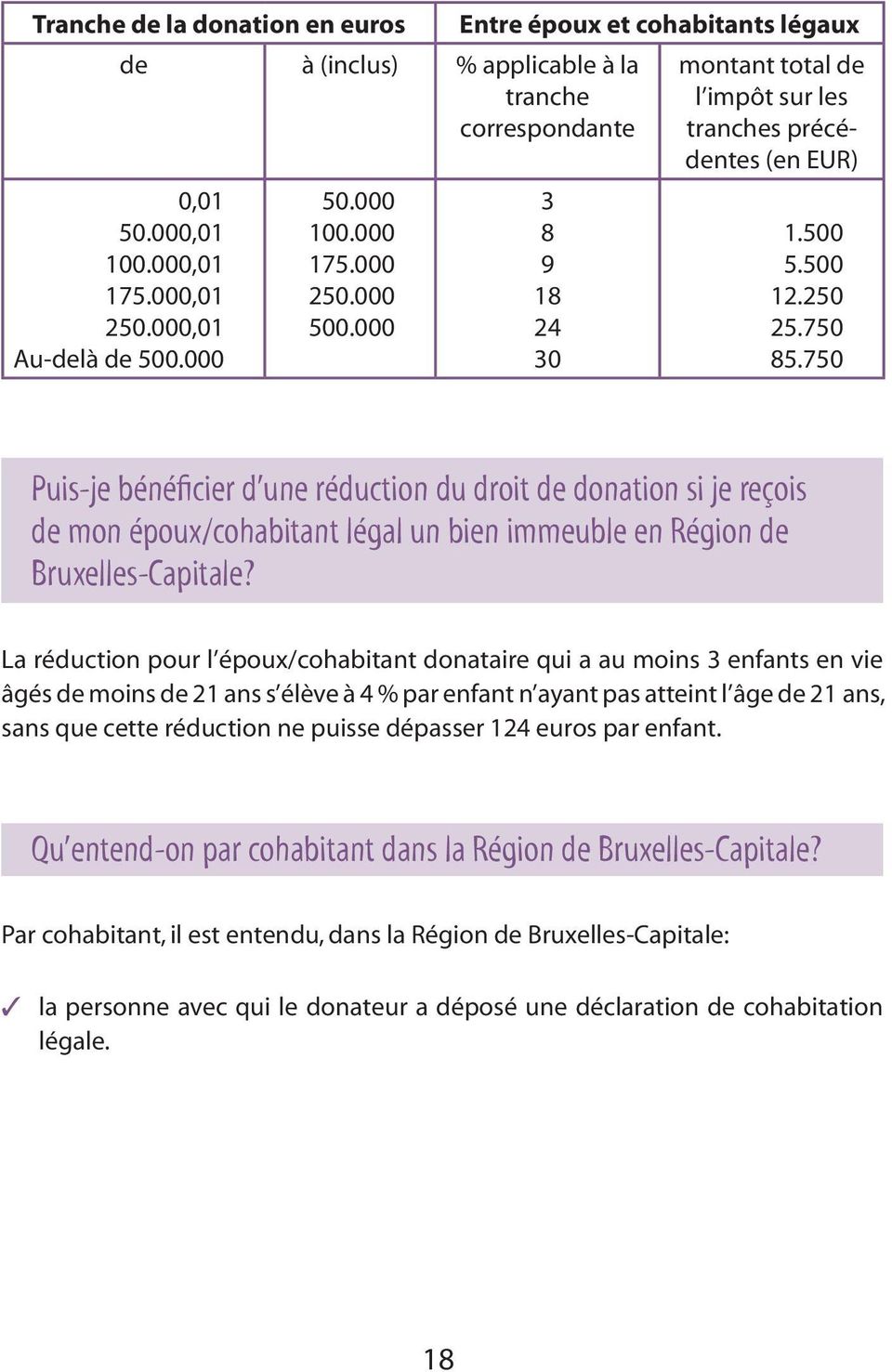 750 Puis-je bénéficier d une réduction du droit de donation si je reçois de mon époux/cohabitant légal un bien immeuble en Région de Bruxelles-Capitale?