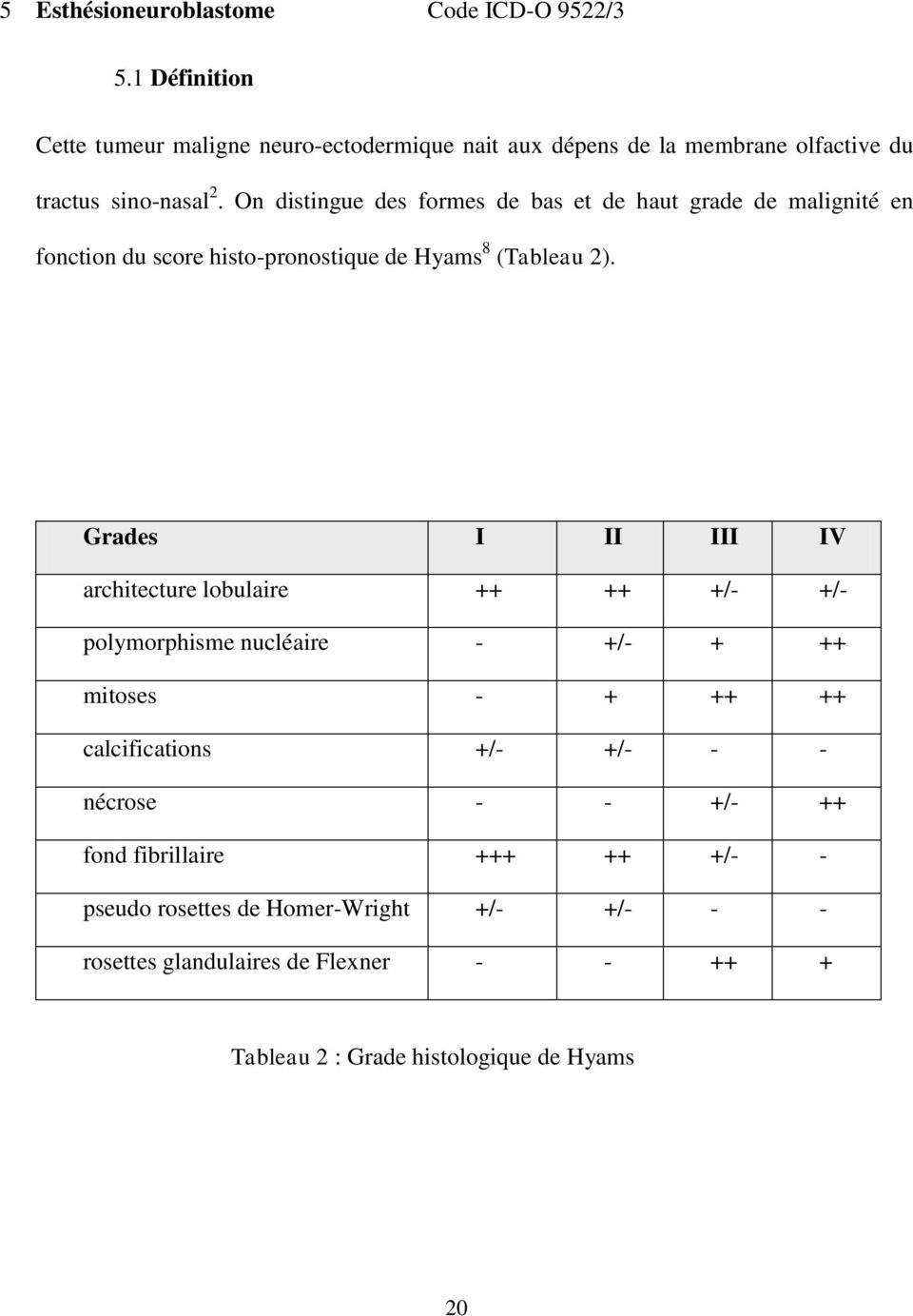On distingue des formes de bas et de haut grade de malignité en fonction du score histo-pronostique de Hyams 8 (Tableau 2).
