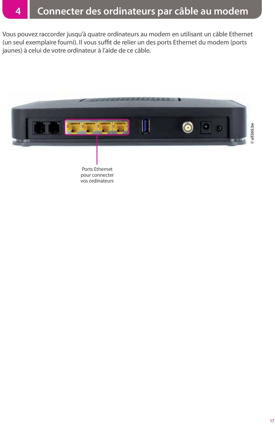 Il vous suffit de relier un des ports Ethernet du modem (ports jaunes) à celui de