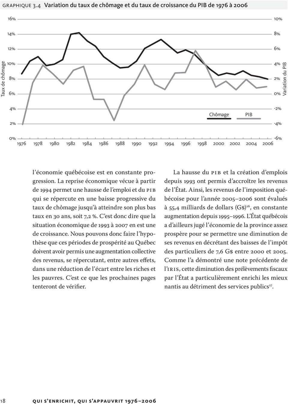 1982 1984 1986 1988 1990 1992 1994 1996 1998 2000 2002 2004 2006 l économie québécoise est en constante progression.