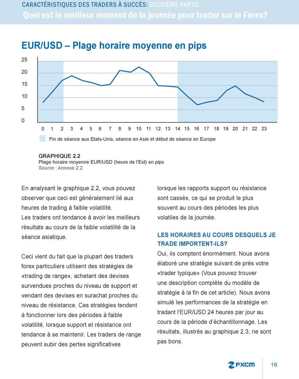 2.2 Plage horaire moyenne EUR/USD (heure de l Est) en pips Source : Annexe 2.2 En analysant le graphique 2.
