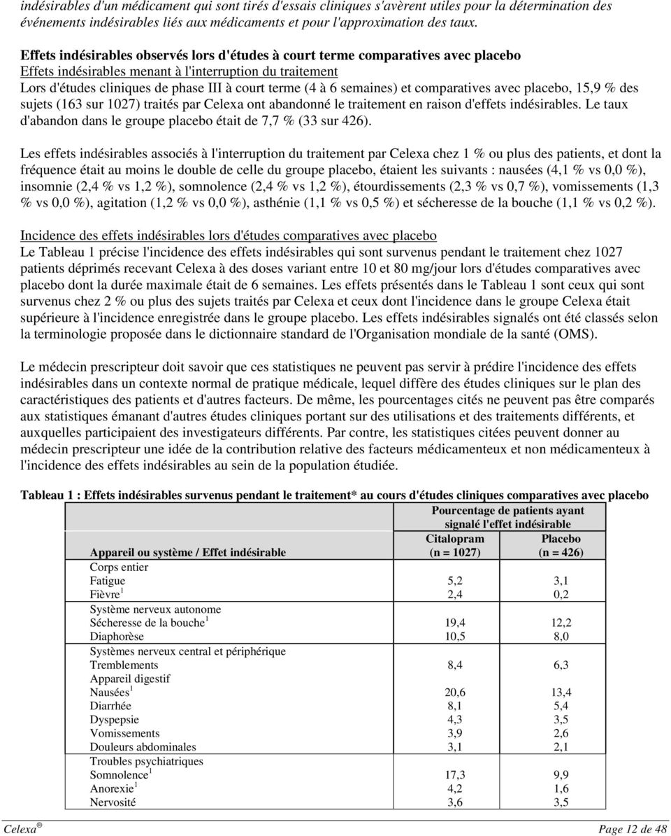 semaines) et comparatives avec placebo, 15,9 % des sujets (163 sur 1027) traités par Celexa ont abandonné le traitement en raison d'effets indésirables.