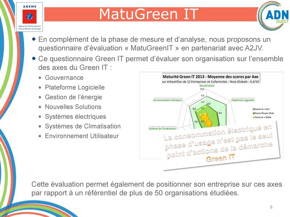Ce questionnaire Green IT permet d évaluer son organisation sur l ensemble des axes du Green IT : Gouvernance Plateforme Logicielle