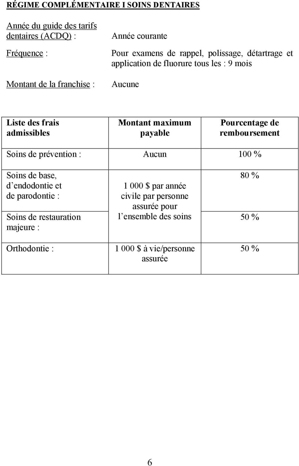 maximum payable Pourcentage de remboursement Soins de prévention : Aucun 100 % Soins de base, d endodontie et de parodontie : Soins de