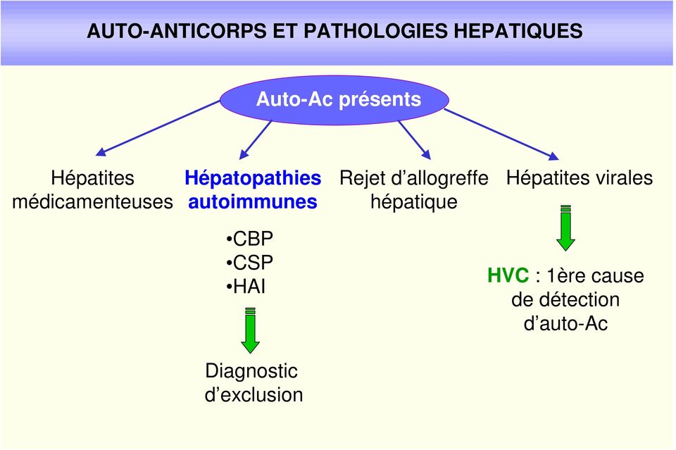d allogreffe hépatique Hépatites virales CBP CSP HAI HVC