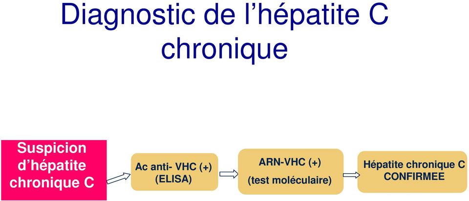 anti- VHC (+) (ELISA) ARN-VHC (+)