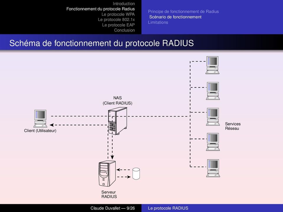 fonctionnement du protocole RADIUS NAS (Client RADIUS)