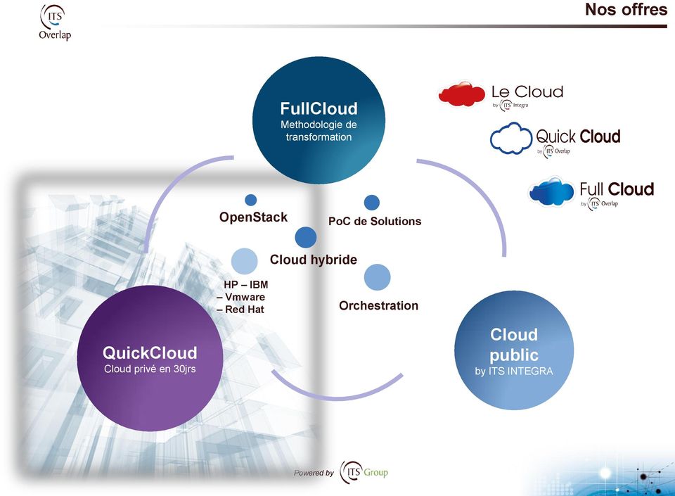 QuickCloud Cloud privé en 30jrs Cloud hybride