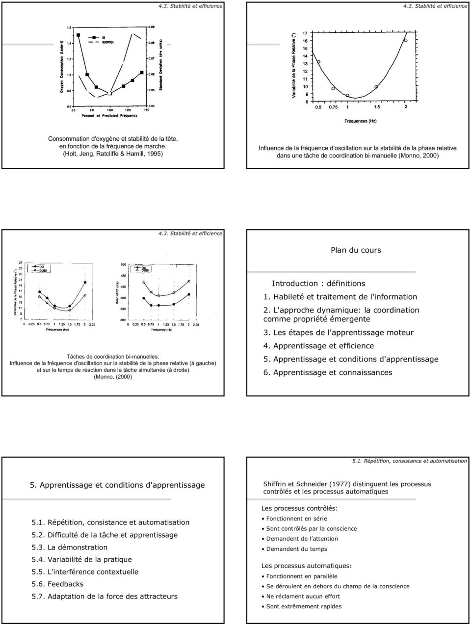 Stabilité et efficience Plan du cours Tâches de coordination bi-manuelles: Influence de la fréquence d'oscillation sur la stabilité de la phase relative (à gauche) et sur le temps de réaction dans la