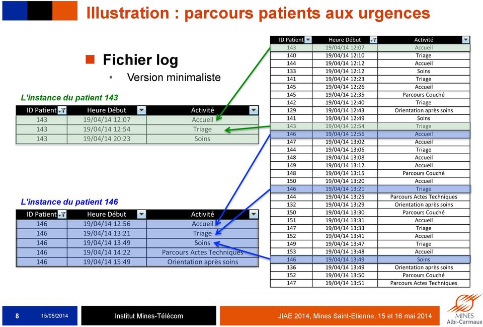patient 143 n Fichier log Version