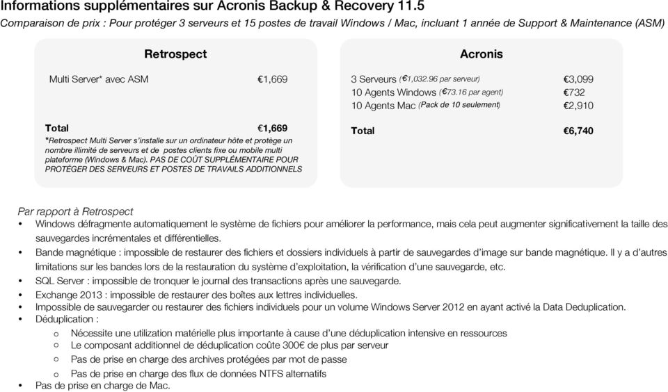 Acronis 3 Serveurs ( 1,032.96 par serveur) 3,099 10 Agents Windows ( 73.