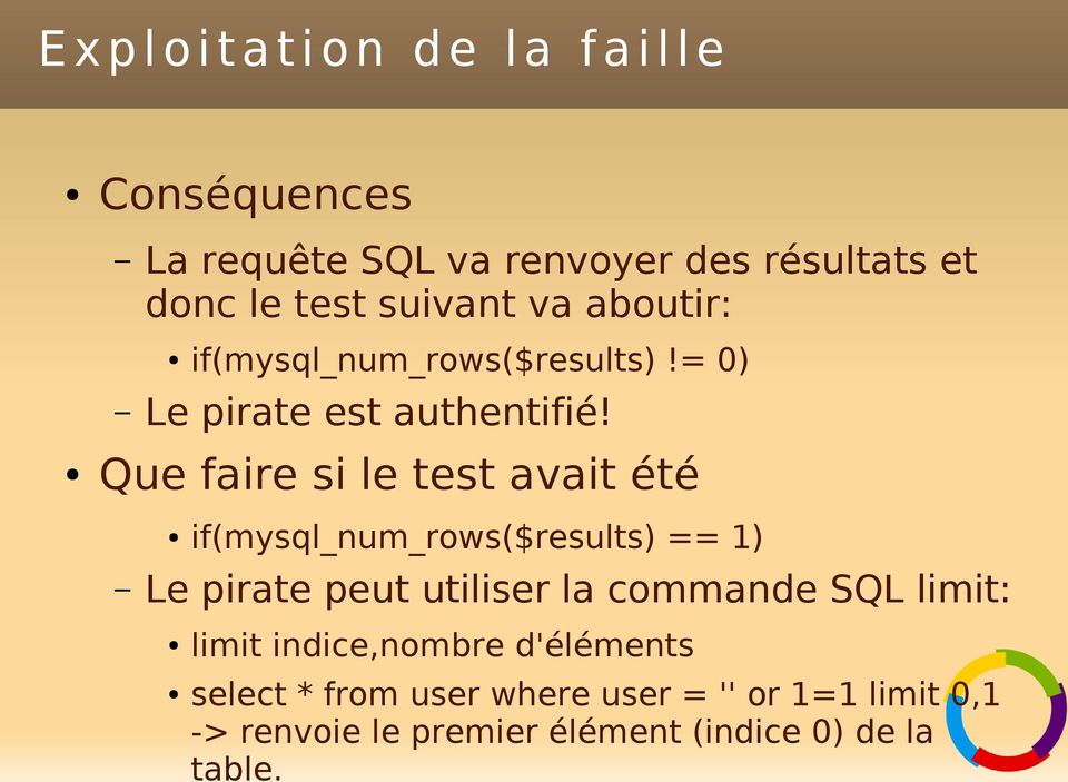 Que faire si le test avait été if(mysql_num_rows($results) == 1) Le pirate peut utiliser la commande SQL