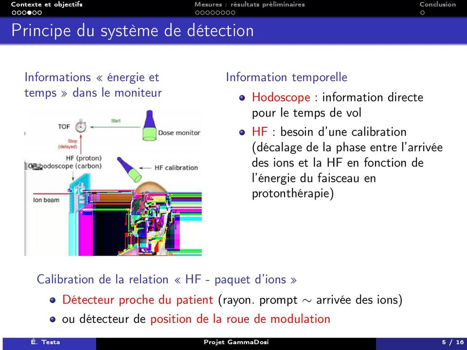 la HF en fonction de l énergie du faisceau en protonthérapie) Calibration de la relation «HF - paquet d ions» Détecteur