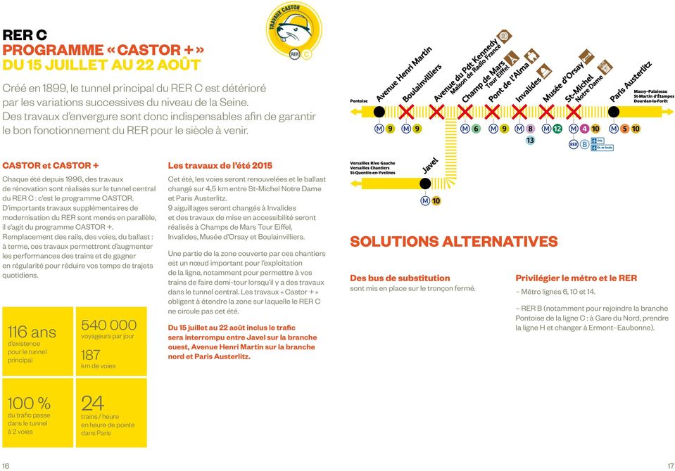 CASTOR et CASTOR + Chaque été depuis 1996, des travaux de rénovation sont réalisés sur le tunnel central du RER C : c est le programme CASTOR.
