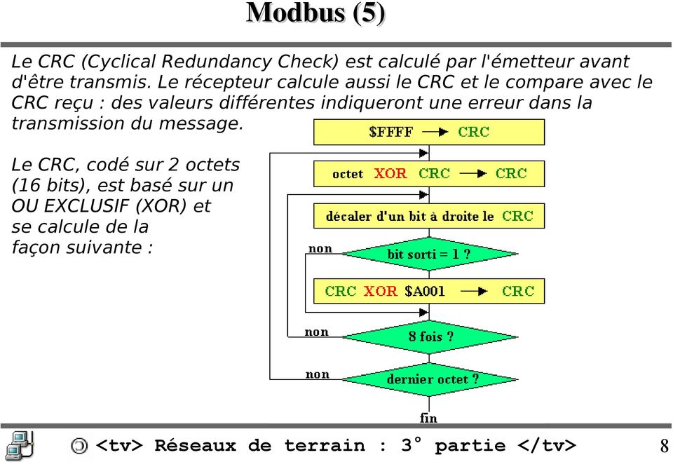 Le récepteur calcule aussi le CRC et le compare avec le CRC reçu : des valeurs