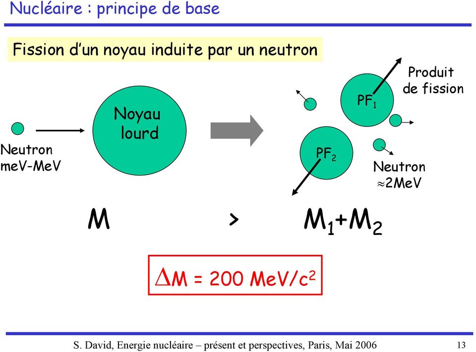 mev-mev Noyau lourd PF 2 PF 1 Neutron 2MeV