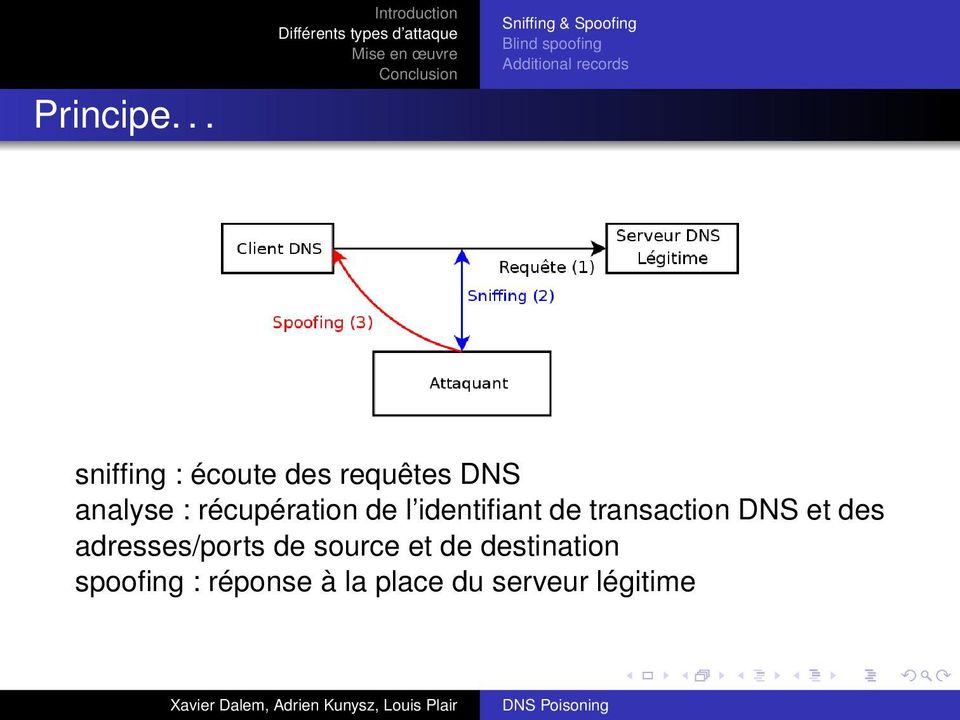 récupération de l identifiant de transaction DNS et