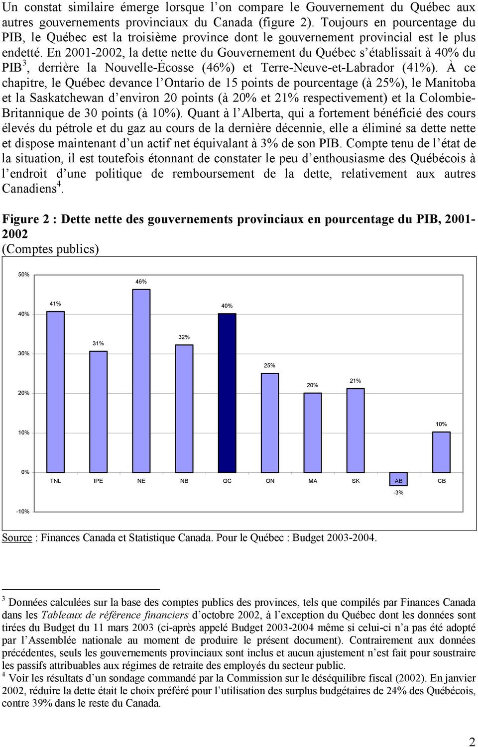 En 2001-2002, la dette nette du Gouvernement du Québec s établissait à 40% du PIB 3, derrière la Nouvelle-Écosse (46%) et Terre-Neuve-et-Labrador (41%).