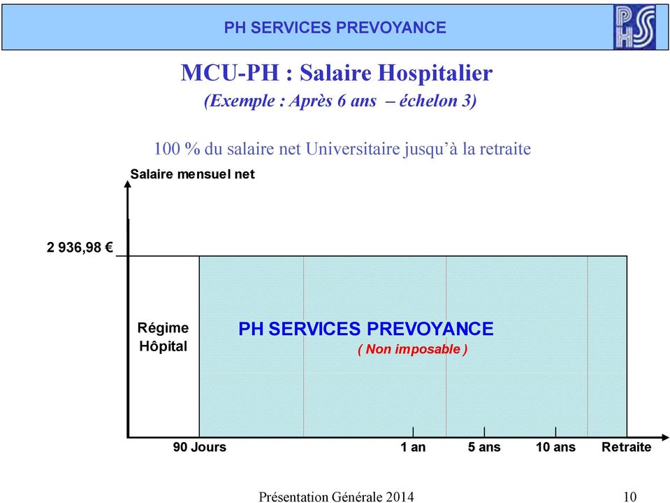 936,98 Régime Hôpital Hôpital PERTE DE SALAIRE PH SERVICES PREVOYANCE ( Non imposable )