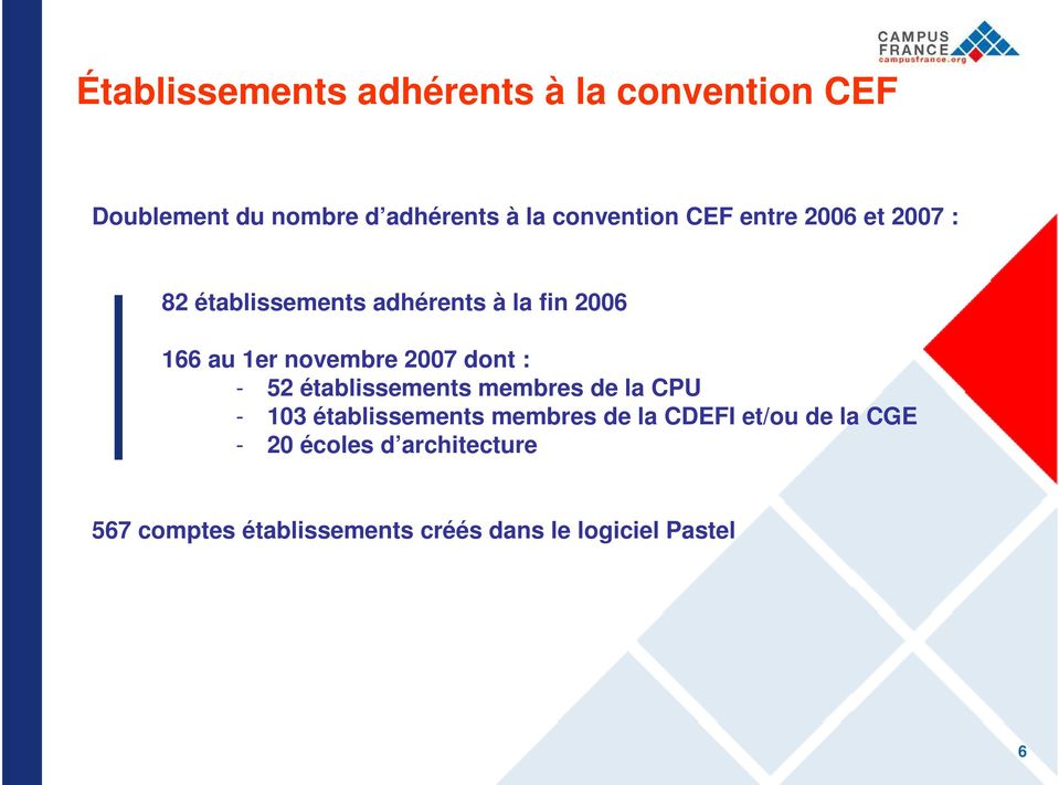 dont : - 52 établissements membres de la CPU - 103 établissements membres de la CDEFI et/ou