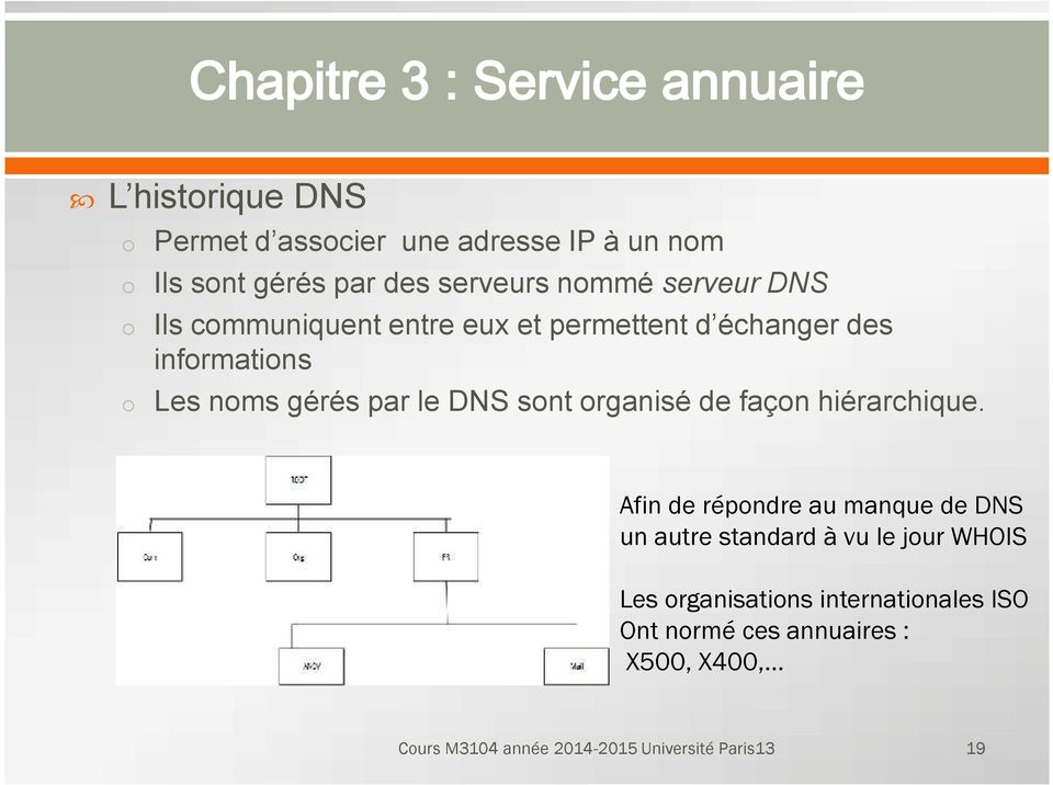 par le DNS sont organisé de façon hiérarchique.