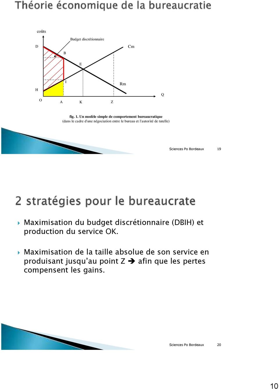 l'autorité de tutelle) Sciences Po Bordeaux 19 Maximisation du budget discrétionnaire (DBIH) et production